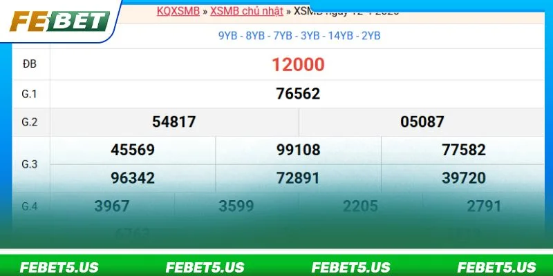 Những kinh nghiệm xương máu bạn cần nắm vững khi chơi lô bạch thủ
