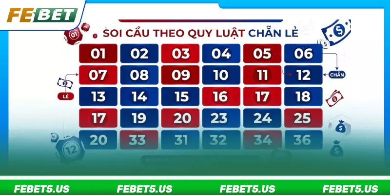 Phương pháp soi cầu số theo quy luật chẵn lẻ